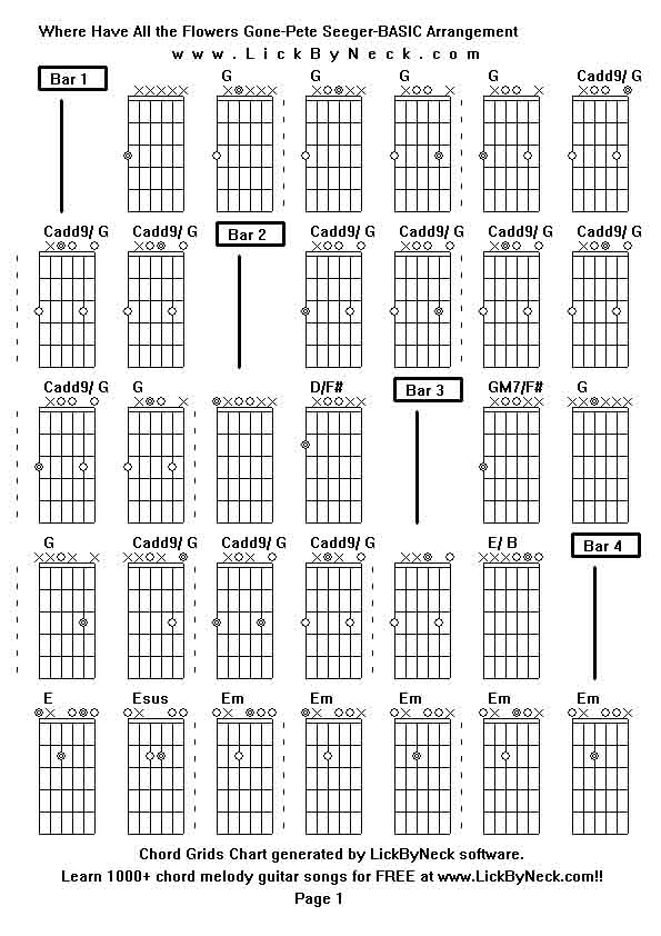Chord Grids Chart of chord melody fingerstyle guitar song-Where Have All the Flowers Gone-Pete Seeger-BASIC Arrangement,generated by LickByNeck software.